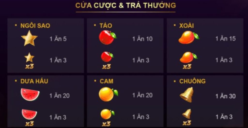 Cách vận hành trò chơi xèng 777